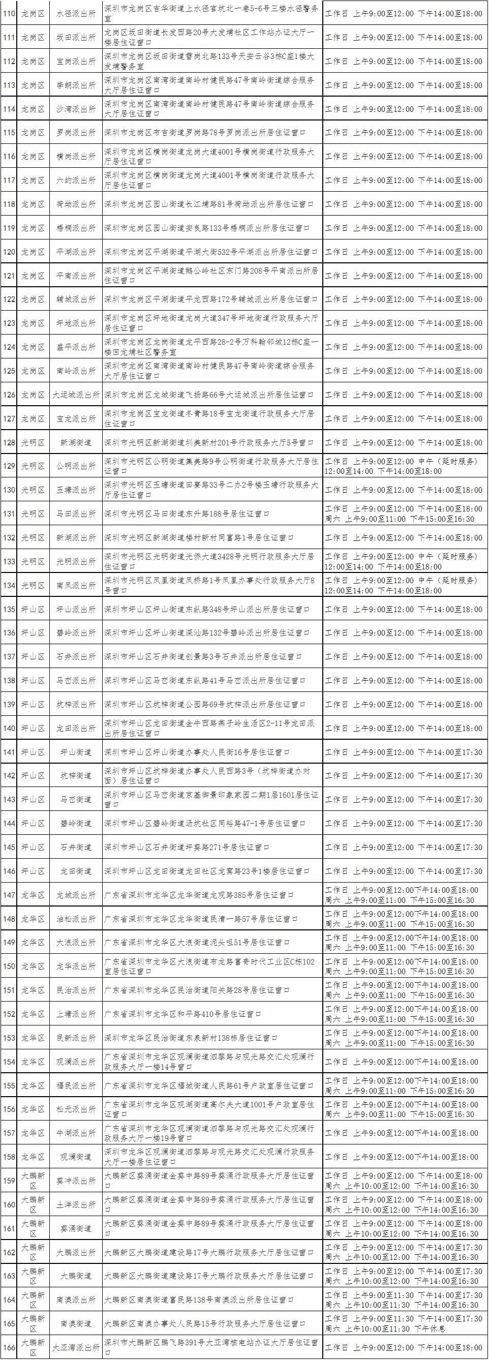 [最新]上海各区居住证受理点地址分布